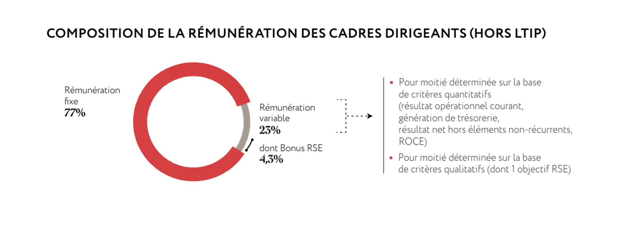 Rémunération Des Cadres Dirigeants Rémy Cointreau 2024