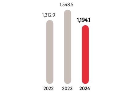 Rémy Cointreau Sales 2024
