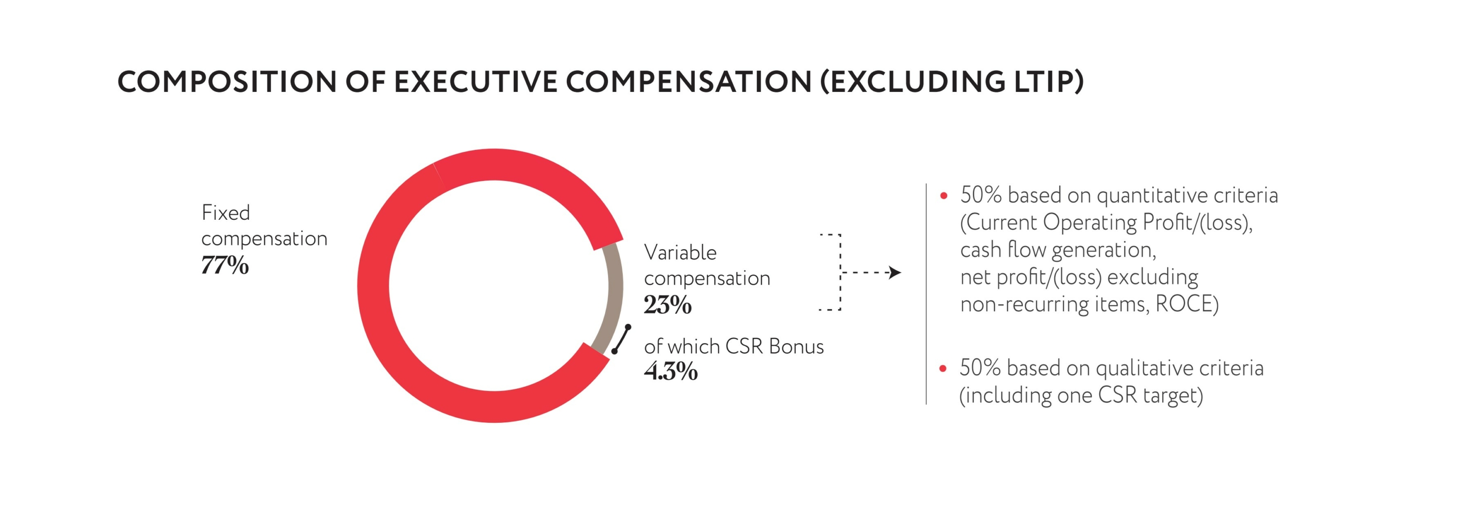 Composition Of Executive Compensation 2024