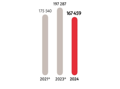 Rémy Cointreau 2024 Carbon Footprint