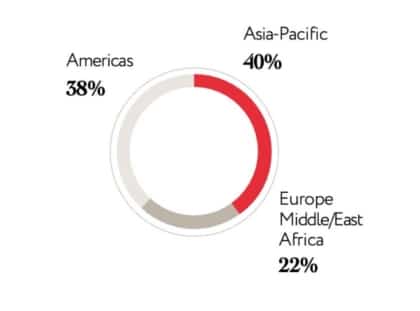 Rémy Cointreau 2024 Sales By Geographic Area