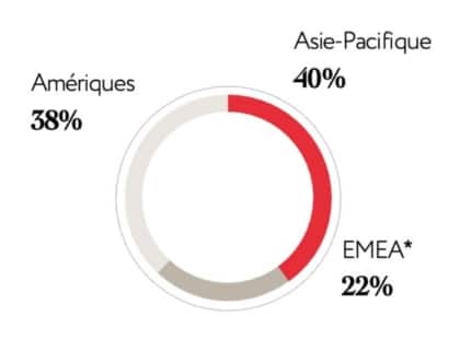 Rémy Cointreau Chiffre D'affaires 2024 Par Zone Géographique