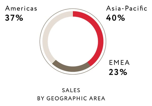 En Chiffre D'affaires Par Région (1) 1