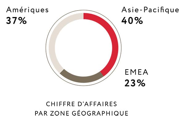 Fr Chiffre D'affaires Par Région 1