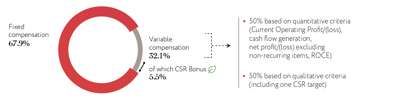 Rc Urd2025 Ri Remuneration En V2